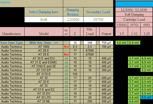 Select a Lundahl transformer for a specific cartridge 