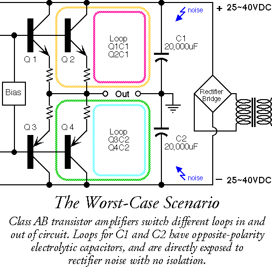 Bay Area Tube Festival